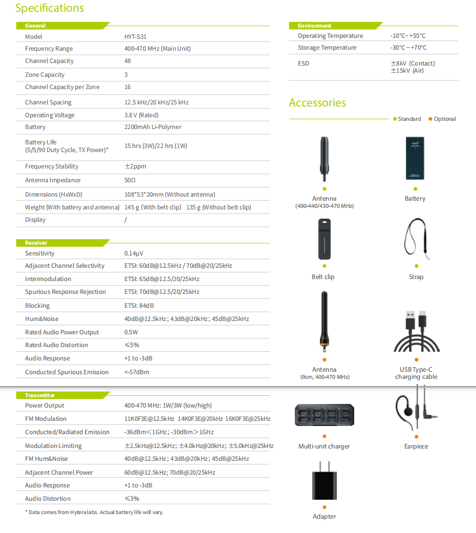 Hytera S31 detail view